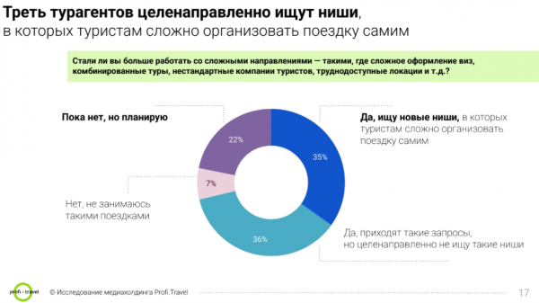Россия больше не в топ-5 направлений продаж турагентств4