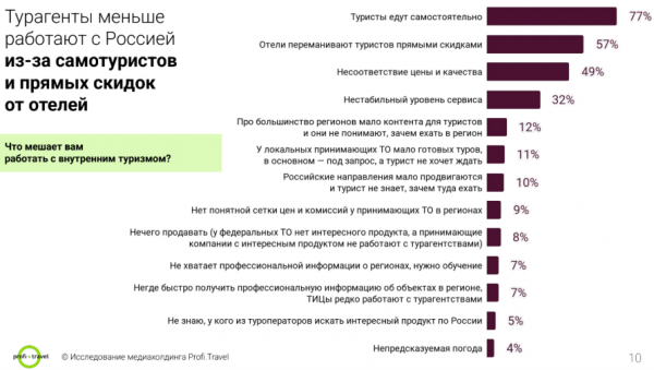 Россия больше не в топ-5 направлений продаж турагентств3
