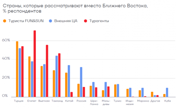 На турбулентном рынке растет роль турагентств6