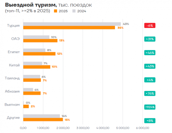 На турбулентном рынке растет роль турагентств5