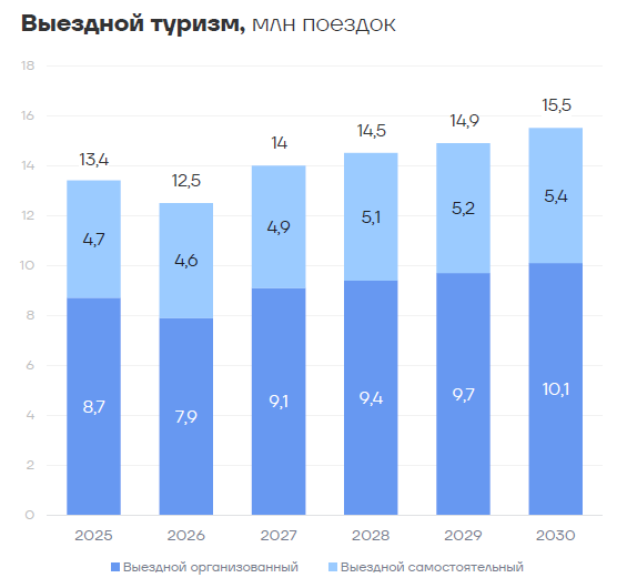 На турбулентном рынке растет роль турагентств7